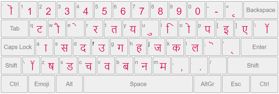 Typing (Hindi – Mangal / Kruti Dev)